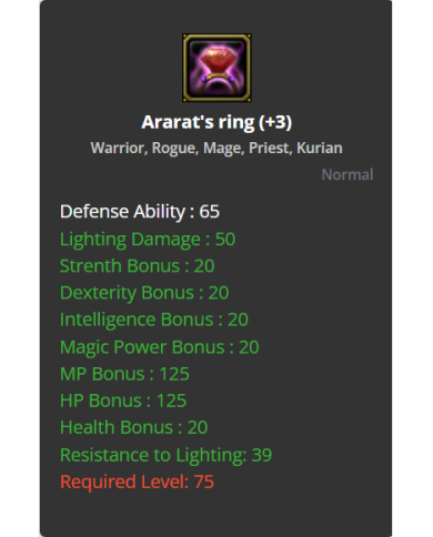 Ararat's Ring +3