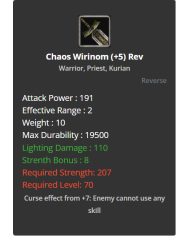 Chaos Wirinom +5 Reb